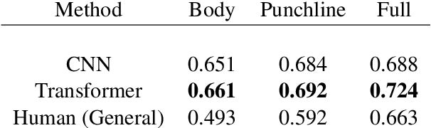 Figure 3 for Humor Detection: A Transformer Gets the Last Laugh