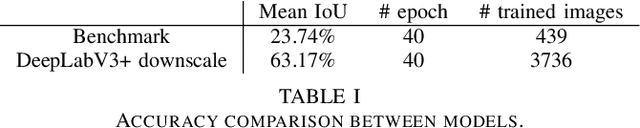 Figure 2 for Quantifying urban streetscapes with deep learning: focus on aesthetic evaluation