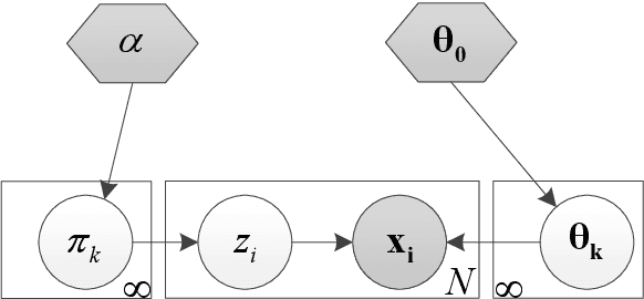 Figure 3 for Exploiting Cross-Lingual Knowledge in Unsupervised Acoustic Modeling for Low-Resource Languages