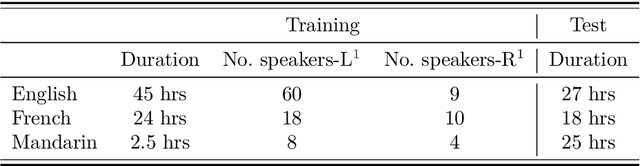 Figure 2 for Exploiting Cross-Lingual Knowledge in Unsupervised Acoustic Modeling for Low-Resource Languages