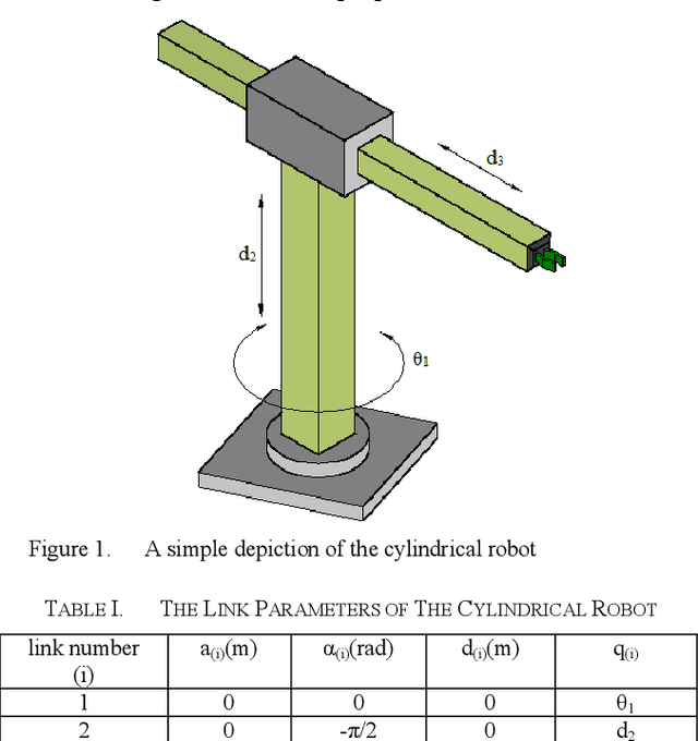 Figure 1 for Use of PSO in Parameter Estimation of Robot Dynamics; Part Two: Robustness