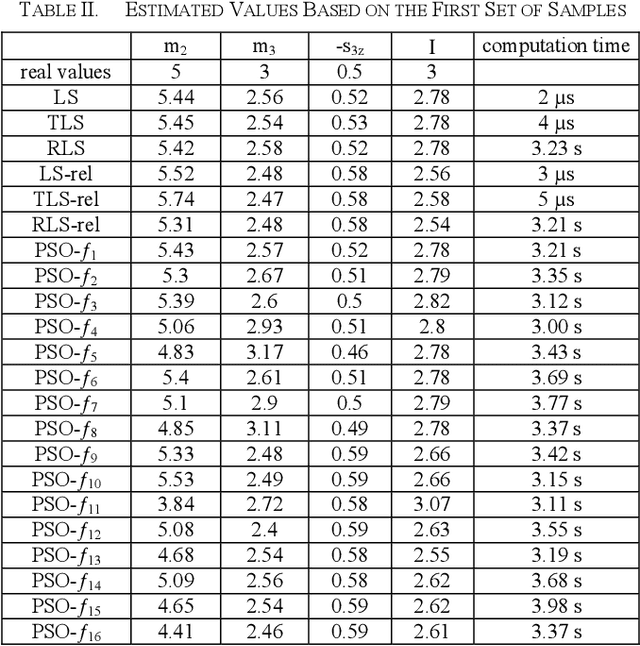 Figure 2 for Use of PSO in Parameter Estimation of Robot Dynamics; Part Two: Robustness