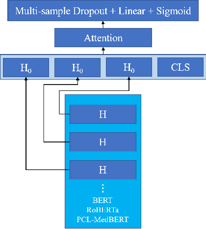 Figure 3 for More but Correct: Generating Diversified and Entity-revised Medical Response