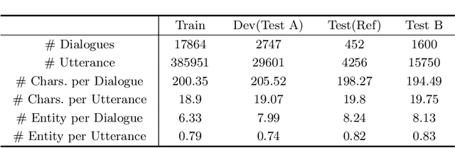 Figure 2 for More but Correct: Generating Diversified and Entity-revised Medical Response