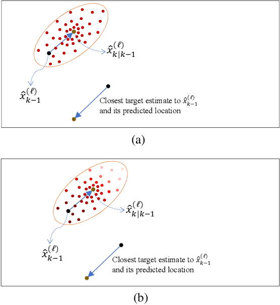 Figure 2 for Interaction-Aware Labeled Multi-Bernoulli Filter