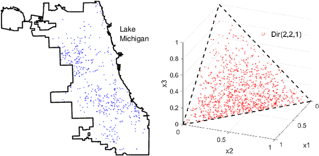 Figure 1 for Estimating Density Models with Complex Truncation Boundaries