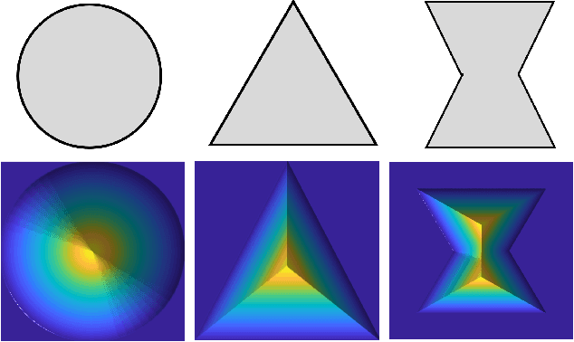 Figure 2 for Estimating Density Models with Complex Truncation Boundaries