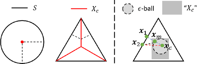 Figure 3 for Estimating Density Models with Complex Truncation Boundaries