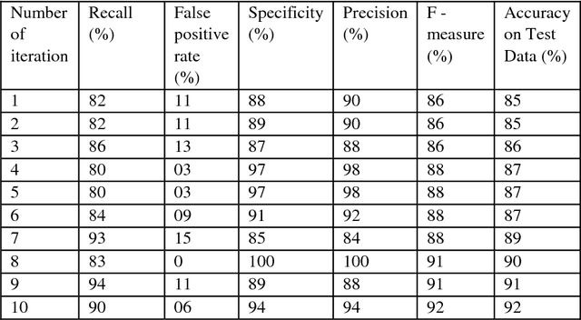 Figure 2 for Crick-net: A Convolutional Neural Network based Classification Approach for Detecting Waist High No Balls in Cricket