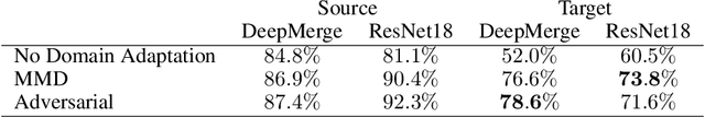 Figure 1 for Domain adaptation techniques for improved cross-domain study of galaxy mergers