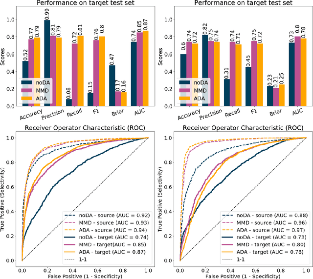 Figure 2 for Domain adaptation techniques for improved cross-domain study of galaxy mergers