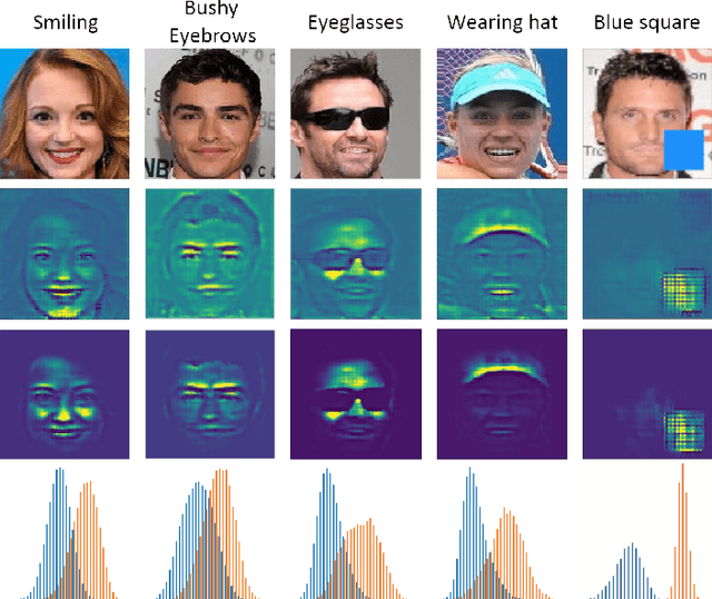 Figure 3 for Concept Saliency Maps to Visualize Relevant Features in Deep Generative Models