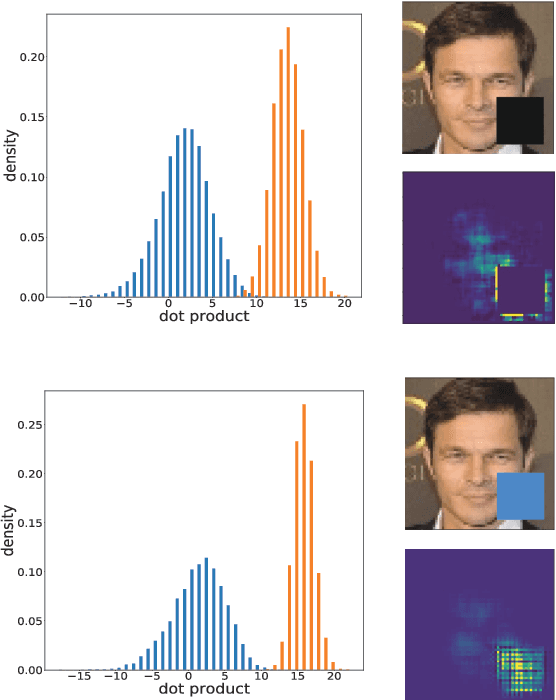 Figure 4 for Concept Saliency Maps to Visualize Relevant Features in Deep Generative Models