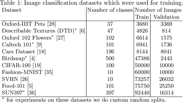 Figure 2 for Towards Efficient and Data Agnostic Image Classification Training Pipeline for Embedded Systems