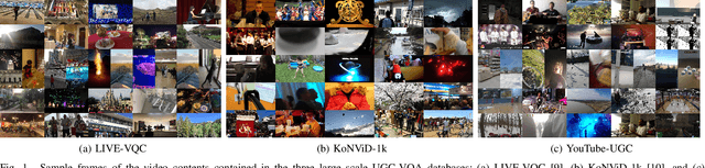 Figure 1 for UGC-VQA: Benchmarking Blind Video Quality Assessment for User Generated Content
