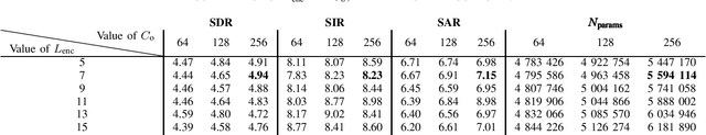 Figure 1 for Depthwise Separable Convolutions Versus Recurrent Neural Networks for Monaural Singing Voice Separation