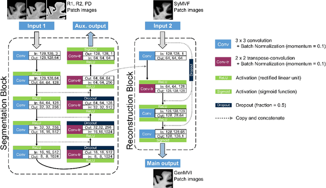 Figure 1 for The utility of a convolutional neural network for generating a myelin volume index map from rapid simultaneous relaxometry imaging