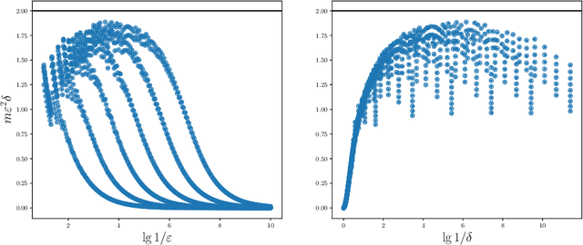 Figure 3 for Fully Understanding the Hashing Trick