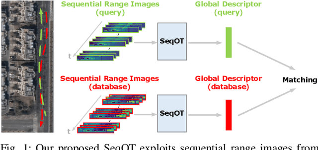 Figure 1 for SeqOT: A Spatial-Temporal Transformer Network for Place Recognition Using Sequential LiDAR Data