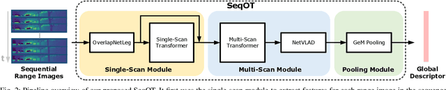 Figure 2 for SeqOT: A Spatial-Temporal Transformer Network for Place Recognition Using Sequential LiDAR Data