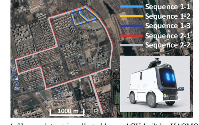 Figure 4 for SeqOT: A Spatial-Temporal Transformer Network for Place Recognition Using Sequential LiDAR Data