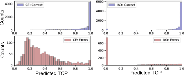 Figure 4 for Failure Prediction by Confidence Estimation of Uncertainty-Aware Dirichlet Networks