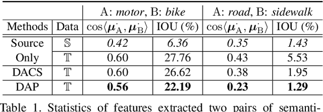 Figure 2 for Domain-Agnostic Prior for Transfer Semantic Segmentation