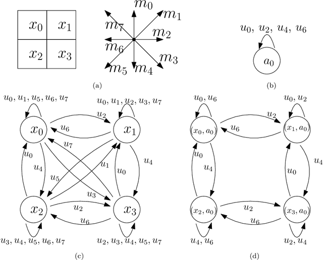 Figure 2 for An Enactivist-Inspired Mathematical Model of Cognition