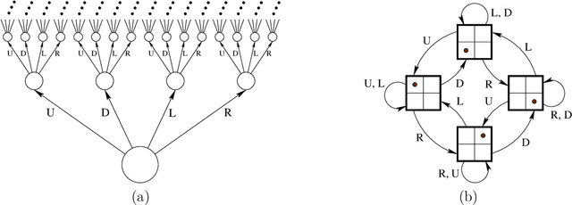 Figure 3 for An Enactivist-Inspired Mathematical Model of Cognition