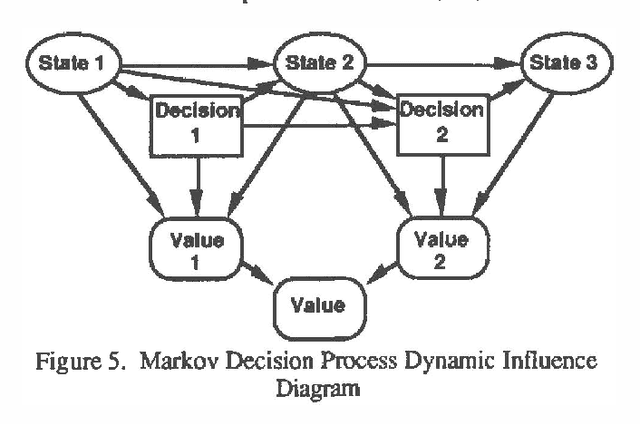 Figure 3 for Decision Making Using Probabilistic Inference Methods