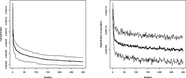 Figure 2 for An Evolutionary Optimization Approach to Risk Parity Portfolio Selection