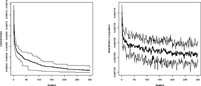 Figure 4 for An Evolutionary Optimization Approach to Risk Parity Portfolio Selection