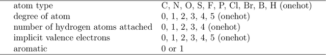 Figure 3 for Predicting drug-target interaction using 3D structure-embedded graph representations from graph neural networks
