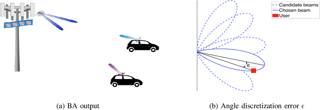 Figure 2 for Beam Refinement and User State Acquisition via Integrated Sensing and Communication with OFDM