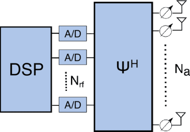 Figure 3 for Beam Refinement and User State Acquisition via Integrated Sensing and Communication with OFDM