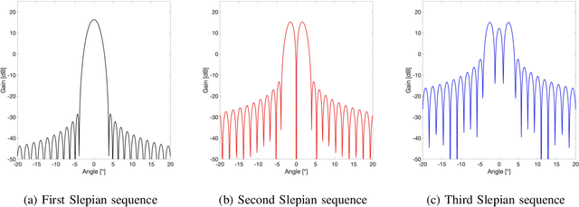 Figure 4 for Beam Refinement and User State Acquisition via Integrated Sensing and Communication with OFDM