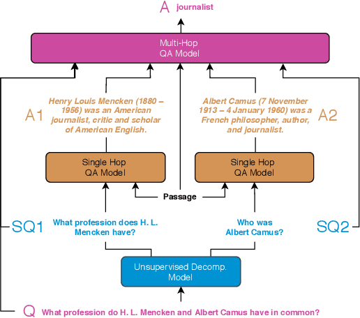 Figure 1 for Unsupervised Question Decomposition for Question Answering