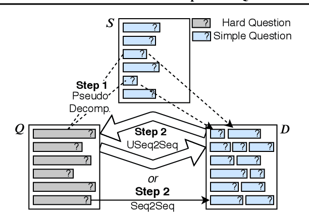 Figure 3 for Unsupervised Question Decomposition for Question Answering