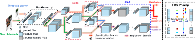 Figure 1 for Rank-Based Filter Pruning for Real-Time UAV Tracking