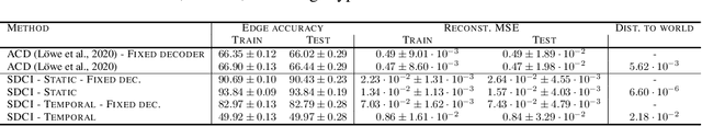 Figure 2 for Causal discovery from conditionally stationary time-series