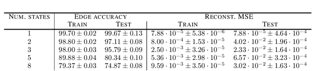 Figure 3 for Causal discovery from conditionally stationary time-series