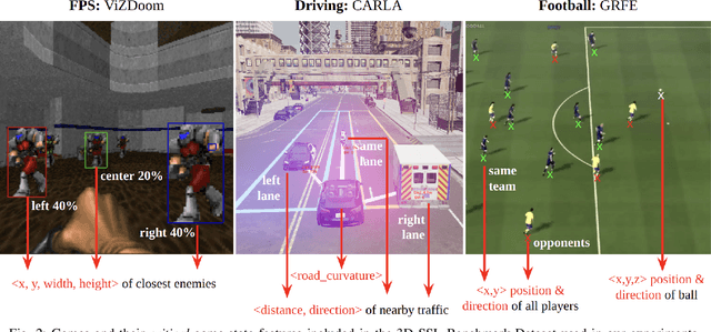Figure 2 for Learning Task-Independent Game State Representations from Unlabeled Images