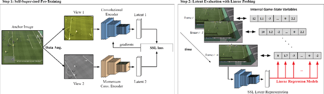 Figure 3 for Learning Task-Independent Game State Representations from Unlabeled Images