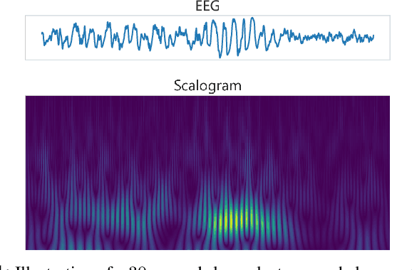 Figure 1 for Federated Self-Supervised Learning of Multi-Sensor Representations for Embedded Intelligence
