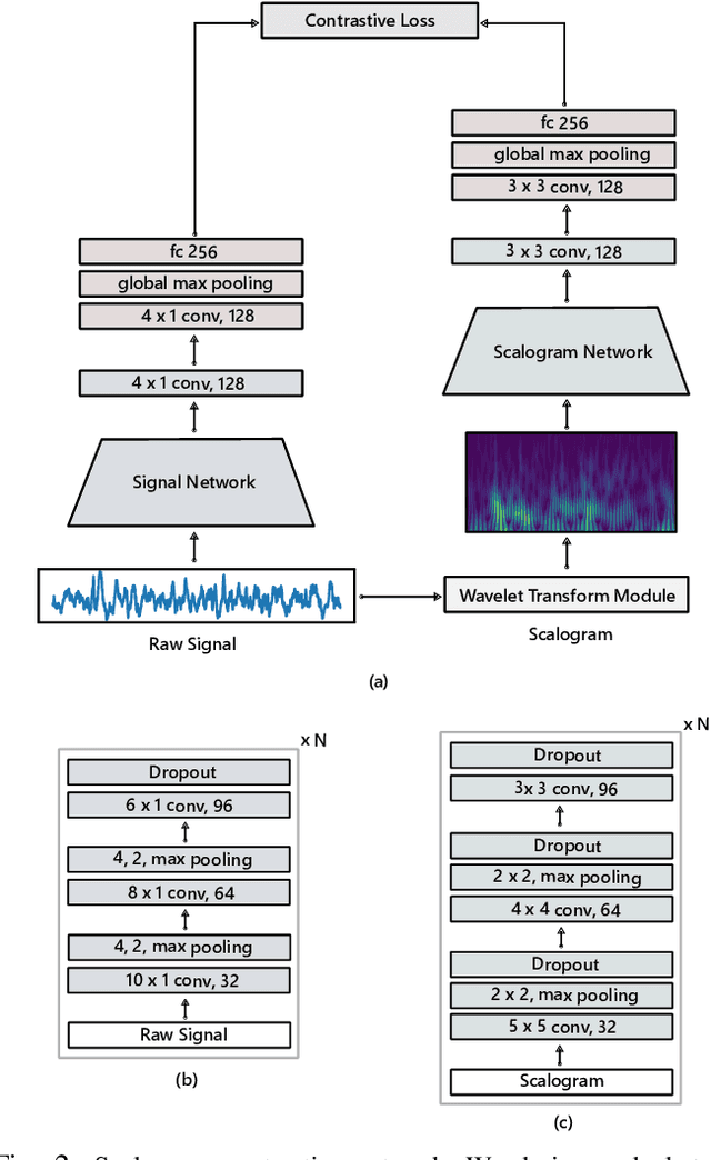 Figure 2 for Federated Self-Supervised Learning of Multi-Sensor Representations for Embedded Intelligence