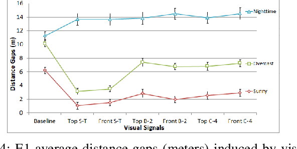 Figure 4 for Autonomous Vehicle Visual Signals for Pedestrians: Experiments and Design Recommendations