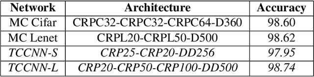 Figure 1 for Optical Character Recognition (OCR) for Telugu: Database, Algorithm and Application
