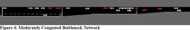 Figure 4 for Leveraging the Capabilities of Connected and Autonomous Vehicles and Multi-Agent Reinforcement Learning to Mitigate Highway Bottleneck Congestion