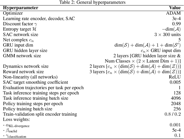 Figure 4 for Meta-Reinforcement Learning in Broad and Non-Parametric Environments