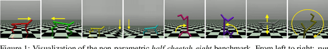 Figure 1 for Meta-Reinforcement Learning in Broad and Non-Parametric Environments